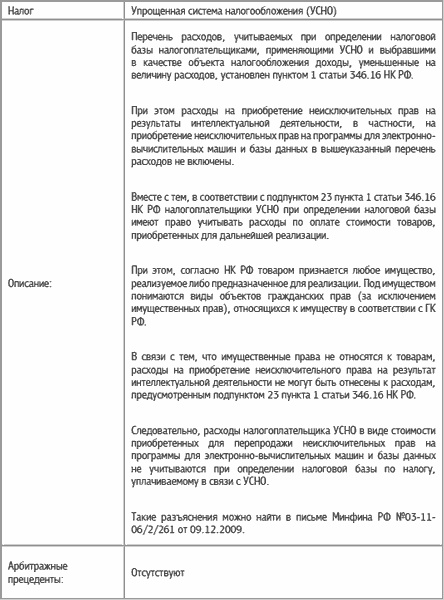 Специальные налоговые режимы: УСНО, ЕНВД, ПНСН, ЕСХН. Как выжать максимум?