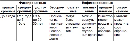 Самоучитель биржевой торговли