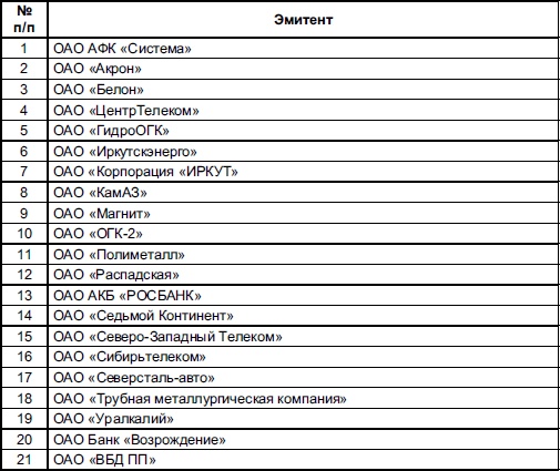 Самоучитель биржевой торговли