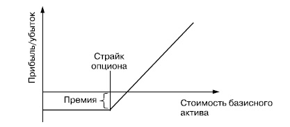 Самоучитель биржевой торговли