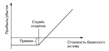 Самоучитель биржевой торговли