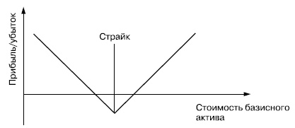 Самоучитель биржевой торговли