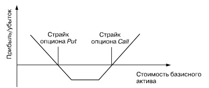 Самоучитель биржевой торговли