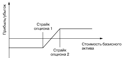 Самоучитель биржевой торговли