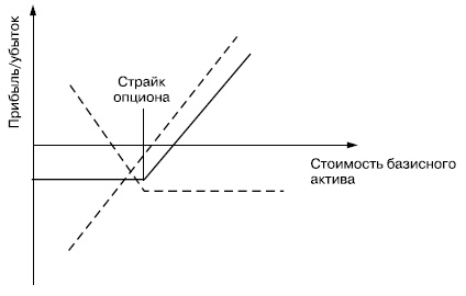 Самоучитель биржевой торговли