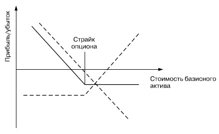 Самоучитель биржевой торговли