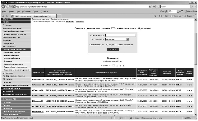 Самоучитель биржевой торговли