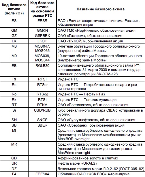 Самоучитель биржевой торговли