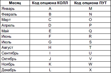 Самоучитель биржевой торговли