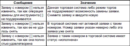 Самоучитель биржевой торговли