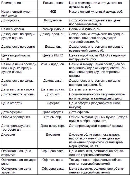 Самоучитель биржевой торговли