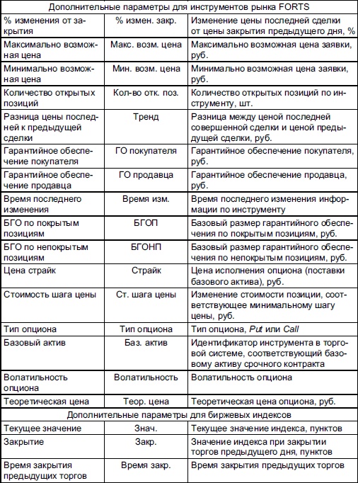 Самоучитель биржевой торговли