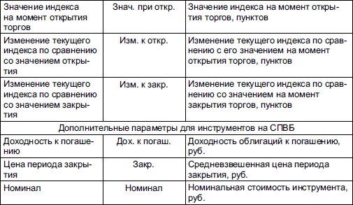 Самоучитель биржевой торговли