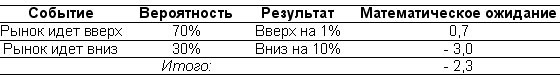 Одураченные случайностью. О скрытой роли шанса в бизнесе и в жизни