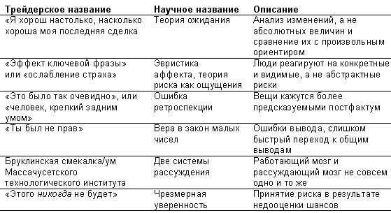 Одураченные случайностью. О скрытой роли шанса в бизнесе и в жизни