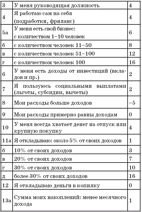 Финансовые сверхвозможности. Как пробить свой финансовый потолок