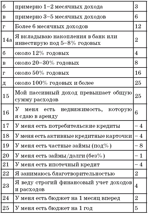 Финансовые сверхвозможности. Как пробить свой финансовый потолок