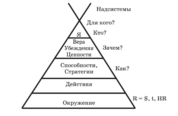 Финансовые сверхвозможности. Как пробить свой финансовый потолок