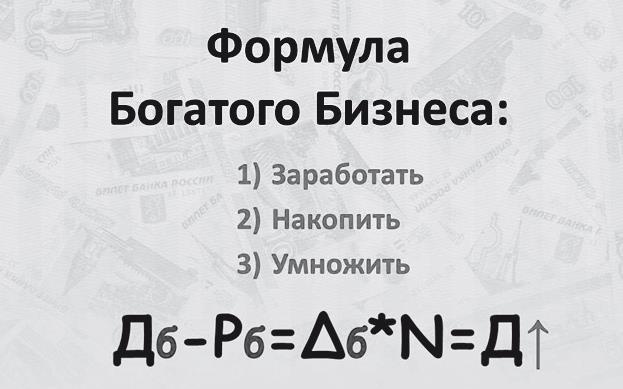 Финансовые сверхвозможности. Как пробить свой финансовый потолок