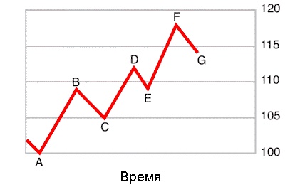 Трейдинг, основанный на интуиции. Как зарабатывать на бирже, используя весь потенциал мозга