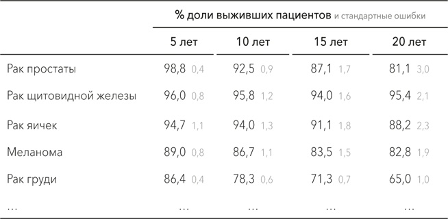 Управление на основе данных. Как интерпретировать цифры и принимать качественные решения в бизнесе