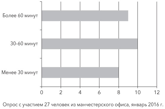 Управление на основе данных. Как интерпретировать цифры и принимать качественные решения в бизнесе