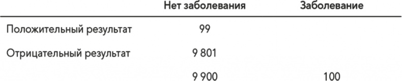 Управление на основе данных. Как интерпретировать цифры и принимать качественные решения в бизнесе