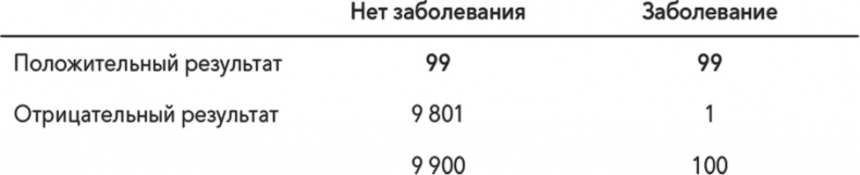 Управление на основе данных. Как интерпретировать цифры и принимать качественные решения в бизнесе