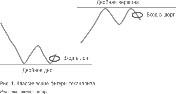 Путь трейдера. Как стать миллионером, торгуя на финансовых рынках