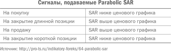 Путь трейдера. Как стать миллионером, торгуя на финансовых рынках