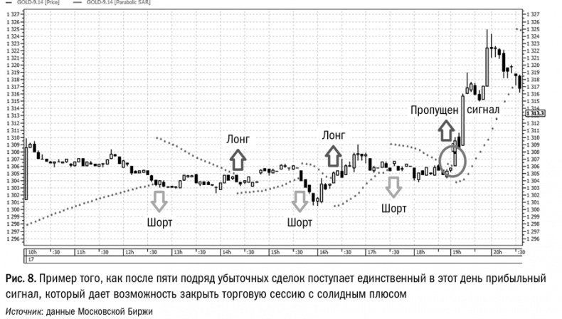 Путь трейдера. Как стать миллионером, торгуя на финансовых рынках