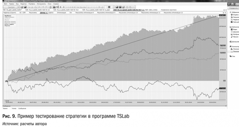 Путь трейдера. Как стать миллионером, торгуя на финансовых рынках