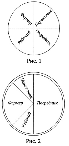 Овцы в волчьих шкурах. В защиту порицаемых