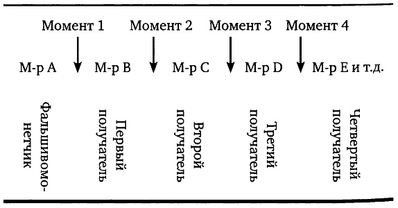 Овцы в волчьих шкурах. В защиту порицаемых