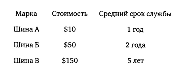 Овцы в волчьих шкурах. В защиту порицаемых