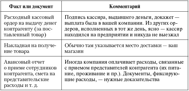 Налоговые преступники эпохи Путина. Кто они?