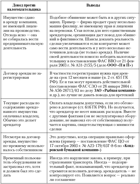 Налоговые преступники эпохи Путина. Кто они?