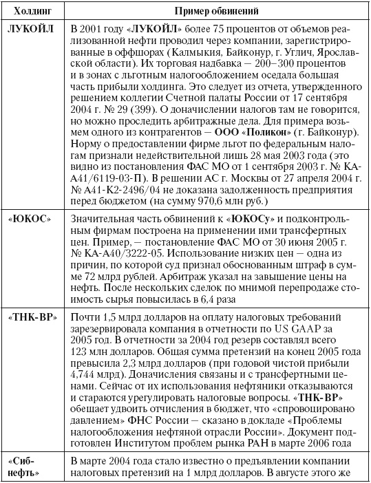 Налоговые преступники эпохи Путина. Кто они?