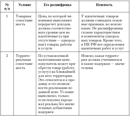 Налоговые преступники эпохи Путина. Кто они?