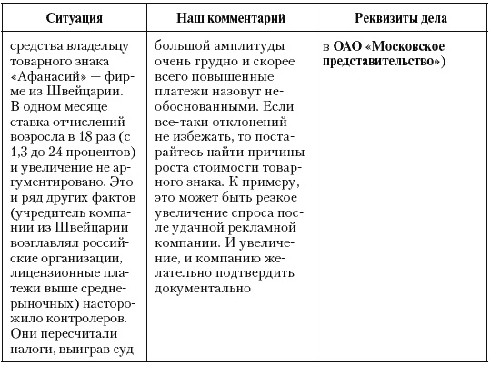 Налоговые преступники эпохи Путина. Кто они?