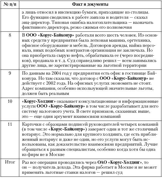 Налоговые преступники эпохи Путина. Кто они?