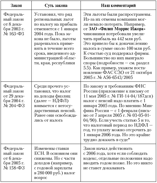 Налоговые преступники эпохи Путина. Кто они?