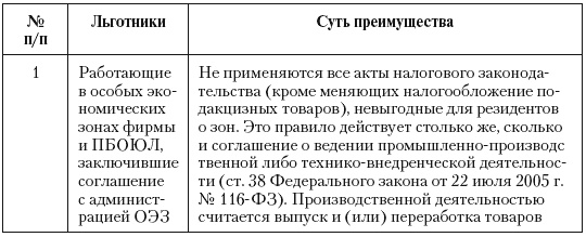 Налоговые преступники эпохи Путина. Кто они?