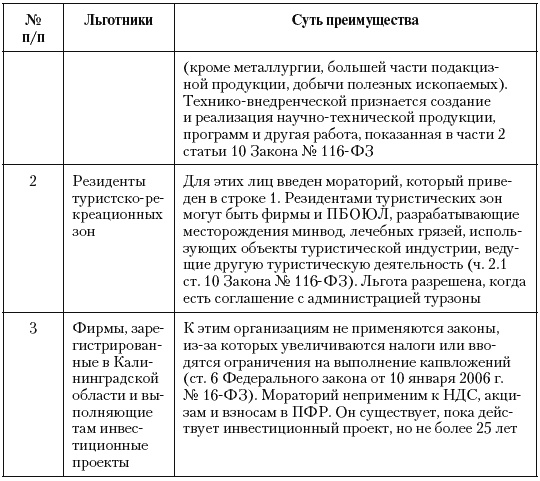 Налоговые преступники эпохи Путина. Кто они?