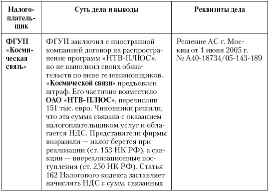 Налоговые преступники эпохи Путина. Кто они?