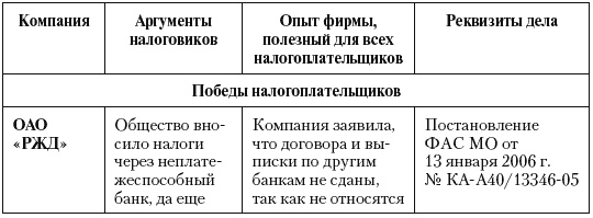 Налоговые преступники эпохи Путина. Кто они?