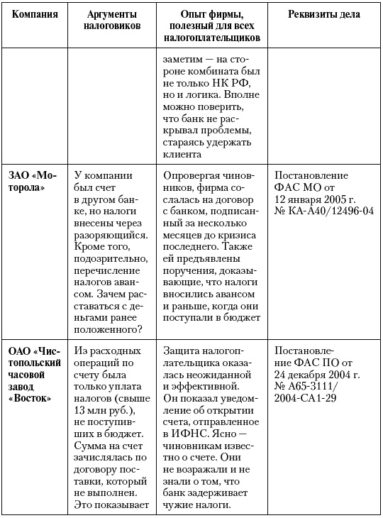 Налоговые преступники эпохи Путина. Кто они?