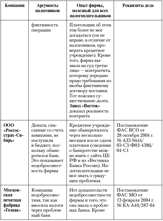 Налоговые преступники эпохи Путина. Кто они?