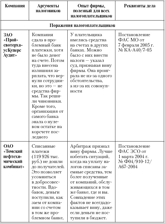 Налоговые преступники эпохи Путина. Кто они?