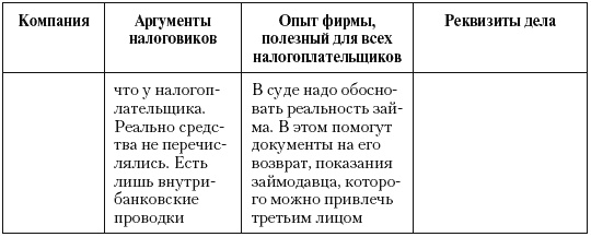 Налоговые преступники эпохи Путина. Кто они?